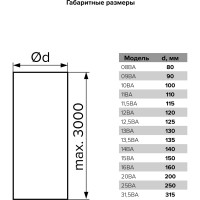 Воздуховод гибкий алюминиевый гофрированный (L до 3м) ERA 12,5ВА 86-004