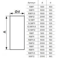 Воздуховод круглый ПВХ (150 мм; 0,5 м) ERA 15ВП 90-00966