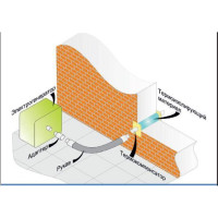 Система отвода Elitech 0105.001400