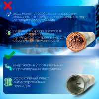 Теплоноситель Пропиленгликоль -30C 20 кг, канистра, цвет синий Primoclima Antifrost pa -30C 20