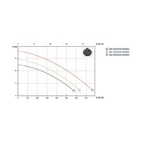 Погружной дренажный насос ZENIT DRE 150/2/G50V AOCM-E 44803