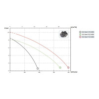 Погружной фекальный насос ZENIT DG-Steel 37/2M 383667
