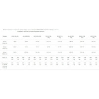 Зимняя куртка Факел Снежана темно-синяя/васильковая, р.44-46, рост 158-164 87469276.001