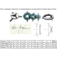 Вращатель Атлант-0.5 макс. вес детали 50 кг; с патроном, педалью Foxweld 1921