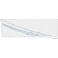 Станция водоснабжения Беламос XP 05 E