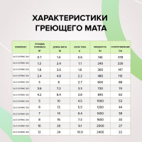 Комплект теплого пола Caleo Supermat 200-0,5-1,8 КА000001714
