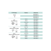 Насадка PLCC (17.5х17.5 мм) для паяльной станции SS-989B Pro'sKit 9SS-900-L 00271494