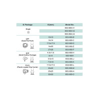 Насадка SOP (4.5х11.8 мм) для паяльной станции SS-989B Pro'sKit 9SS-900-H 00271485