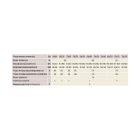 Чердачная лестница FAKRO KOMFORT 60х130 см, высота 305 см 863851