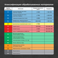 Сверло HSSE DIN338 Typ VA (4.2х43х75 мм) NORGAU 010019244