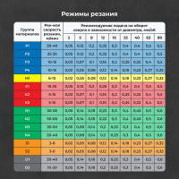 Сверло HSSE DIN338 Typ VA (4.2х43х75 мм) NORGAU 010019244