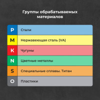 Сверло по металлу 1 мм, HSS-E Co 5, DIN338, тип VA NORGAU 010019100
