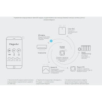 Инфракрасный модуль системы MagicAir Tion 7118