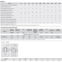 Вытяжной канальный вентилятор Soler&Palau TD1000/250 3V 03-0101-201