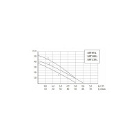 Автоматическая станция водоснабжения Unipump AUTO JET100 L-50 58265