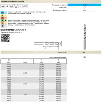 Сверло тип N (2.9 мм, твердый сплав, без покрытия) Guhring 5517 2,900