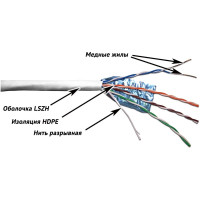Кабель TWT FTP, 4 пары, категория 5e, LSZH, белый, 305м в катушка, 5EFTP-LSZH