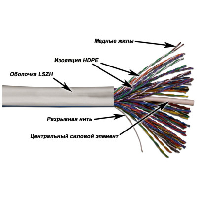 Кабель TWT 5EUTP50-LSZH