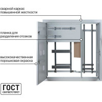 Корпус этажного щита TDM 3 квартиры, 1010х950х160 SQ0905-0162