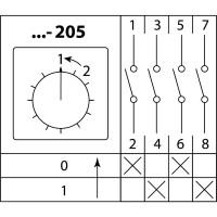 Переключатель КПУ11-10/205 TDM ELECTRIC 1-2, 2р, возврат SQ0715-0113