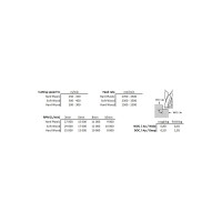 Фреза двухзаходная стружка вниз (8x23x60x8 мм; Z=2) CUT2 20301