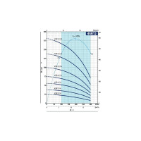 Насос PEDROLLO 4SR 12/12 P 3.0 кВт 4941212WLA