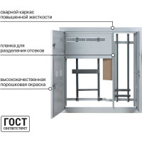 Корпус этажного щита TDM 2 квартиры, 1010х950х160 SQ0905-0161