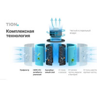 Очиститель воздуха TION IQ 400 White 00-10029186