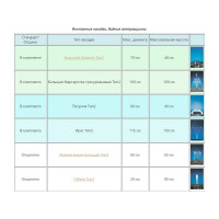 Фонтанный насос с насадками SICCE ULTRA TECH 4000 PLH110/GLQ
