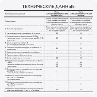 Эмаль Elcon ОС-12-03 зеленая, (RAL 6002),  до 300 градусов, 25 кг 00-00002995