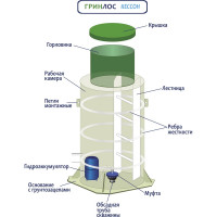 Кессон из пластика Гринлос 6 GL036