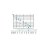 Дренажный погружной насос ZENIT DRG 750/2/80 A0FT5 NC Q TS 2SIC 10 400 100548789