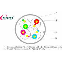 Кабель витая пара RIPO UTP4 CAT5E 24AWG Cu 100m 001-112012/100