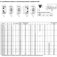 Шкив OPTIBELT SPA 190/4 TB Op