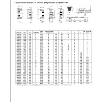 Шкив OPTIBELT SPB 100/3 TB Op