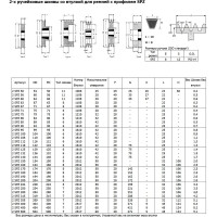 Шкив OPTIBELT SPZ 50/2 TB Op