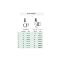 Фреза G7-3FS-2000-L (20х20х75х150 мм) АКСИС 00001371183