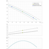 Погружной фекальный насос Dreno Pompe COMPATTA 2 T 2000010