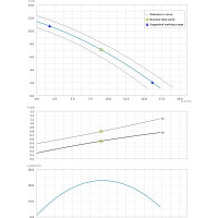 Погружной фекальный насос Dreno Pompe COMPATTA 3 M/G 2000012
