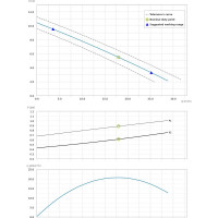 Погружной фекальный насос Dreno Pompe COMPATTA 32 T 2000028