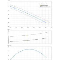 Погружной фекальный насос Dreno Pompe COMPATTA 4 T 2000034