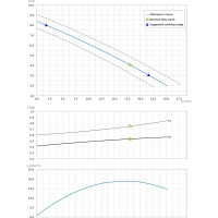 Погружной насос Dreno Pompe ALPHA V 22 M/G 2000239
