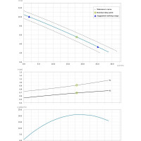 Погружной насос Dreno Pompe  ALPHA V 32 M/G 2000245
