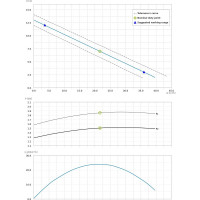Погружной фекальный насос Dreno Pompe DNA 65-2/150 T 2000835