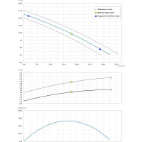 Погружной фекальный насос Dreno Pompe DNA 50-2/150 T 2001422