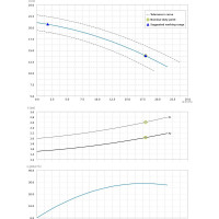 Погружной фекальный насос Dreno Pompe DNA 50-2/220-1 T 2001428