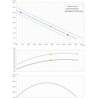 Погружной фекальный насос Dreno Pompe DNA 65-2/220 T 2000855