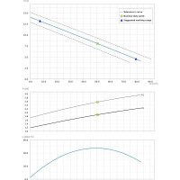 Погружной канализационный насос Dreno Pompe DNB 80-2/220 T 2001544