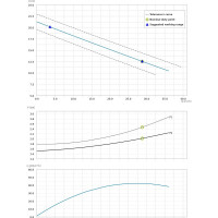 Погружной канализационный насос Dreno Pompe DNB 65-2/220-1 T 2001526
