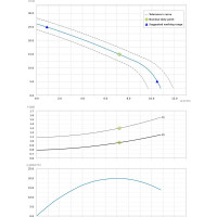 Погружной насос с режущим механизмом Dreno Pompe GRIX 32-2/110 M/G 2001590